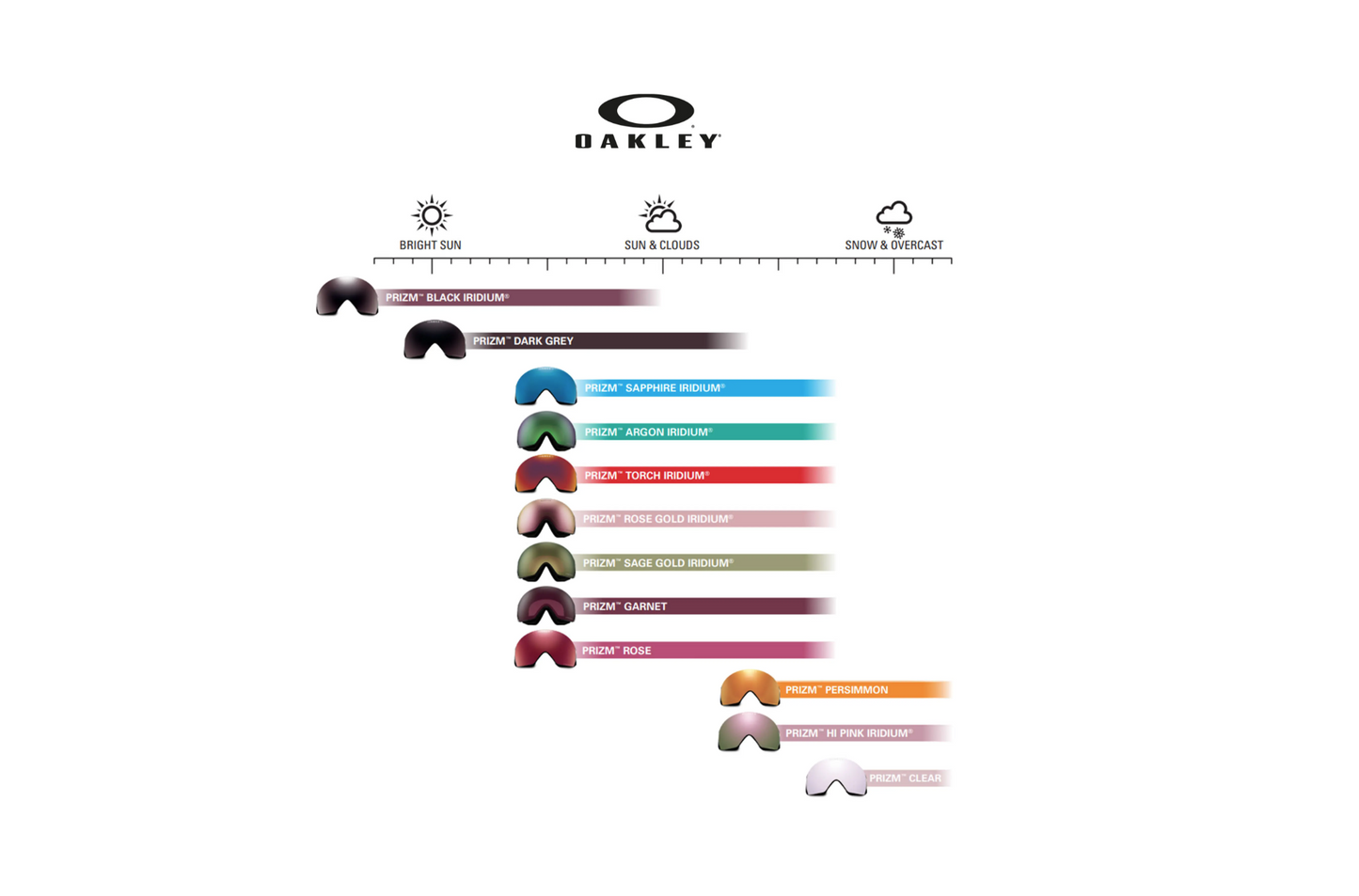 Maschera Oakley Flight Path L Prizm Rose Gold Iridium